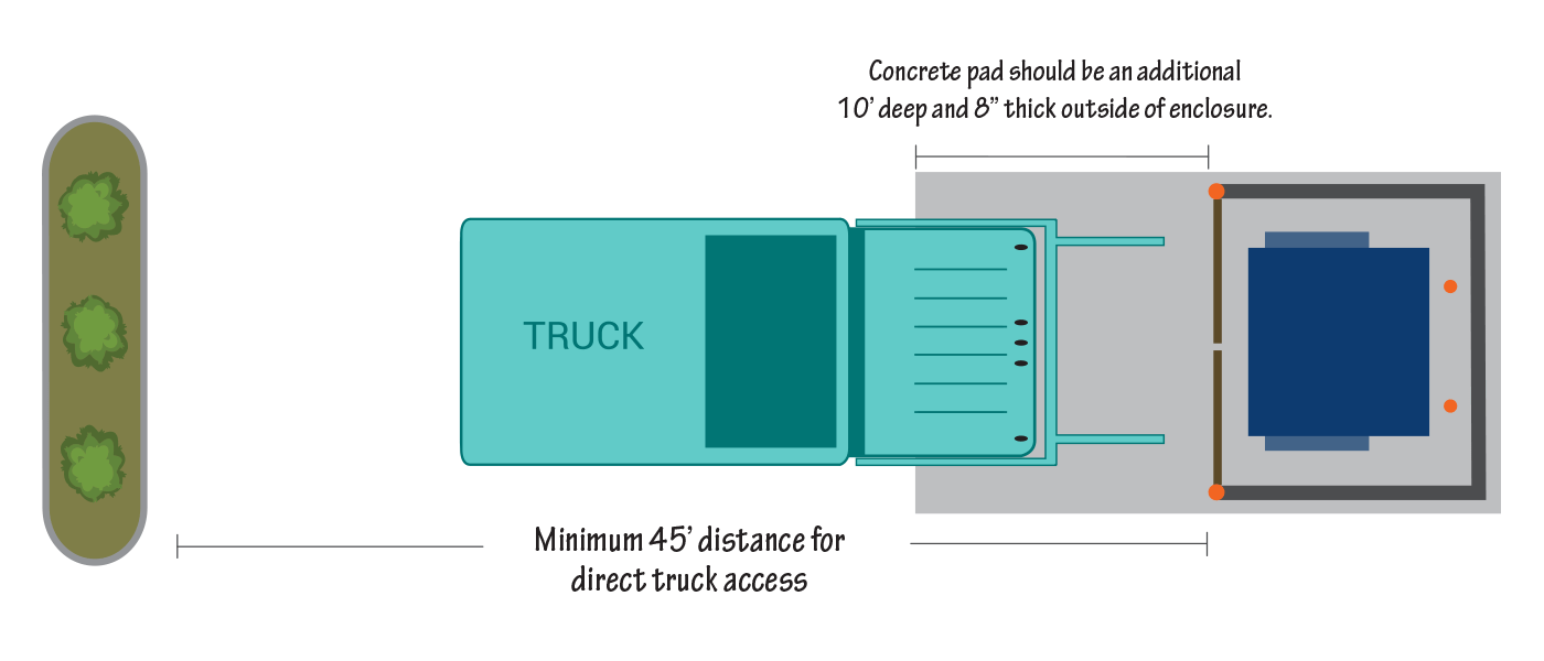 garbage-truck-corral-access-above