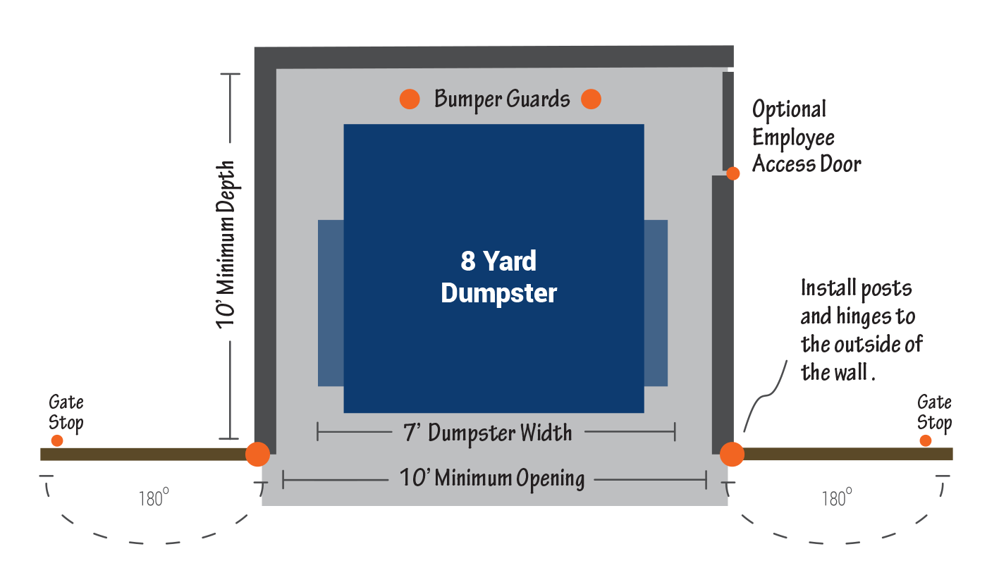 large-commercial-garbage-corral